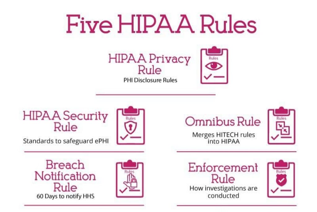 five HIPAA Compliance rules for Startups
