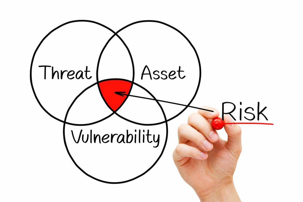 The HIPAA Risk Analysis, Stages